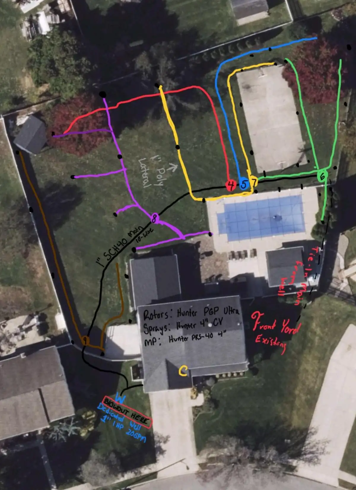 Irrigation zone layout with flag markers during system design
